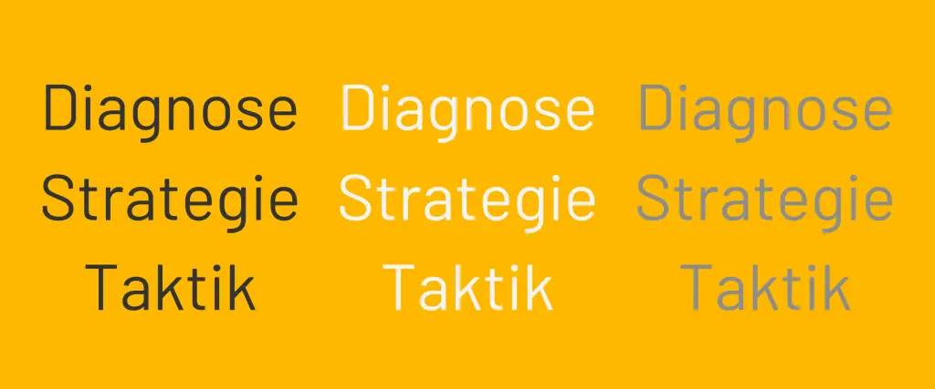 Marketingstrategie besteht aus Diagnose, Strategie und Taktik